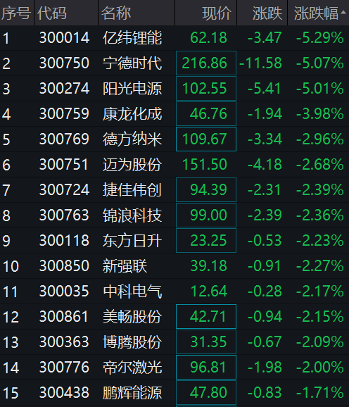 盘中急涨3%！传媒板块冲高回落，500亿白酒股跳水跌停，这一指数创新高
