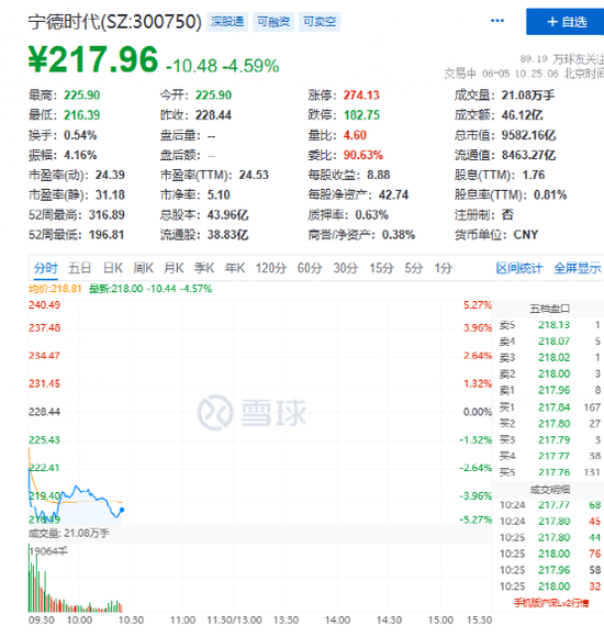 盘中急涨3%！传媒板块冲高回落，500亿白酒股跳水跌停，这一指数创新高