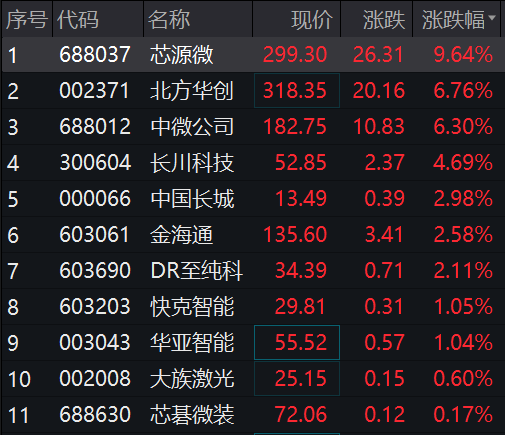 盘中急涨3%！传媒板块冲高回落，500亿白酒股跳水跌停，这一指数创新高