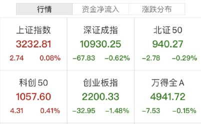 一则消息，这一赛道突然爆发！传媒、教育股拉升,“宁王”回应传闻