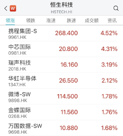 一则消息，这一赛道突然爆发！传媒、教育股拉升,“宁王”回应传闻