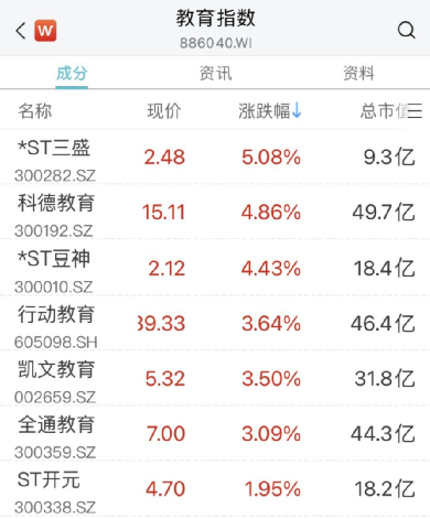 一则消息，这一赛道突然爆发！传媒、教育股拉升,“宁王”回应传闻
