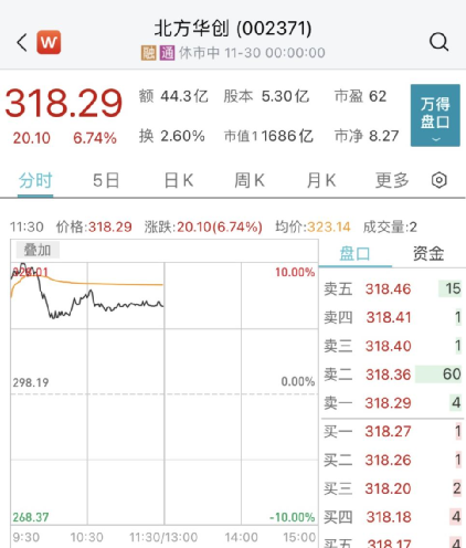 一则消息，这一赛道突然爆发！传媒、教育股拉升,“宁王”回应传闻