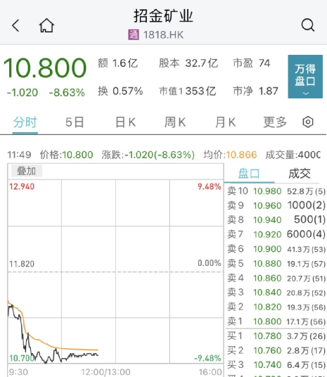 一则消息，这一赛道突然爆发！传媒、教育股拉升,“宁王”回应传闻