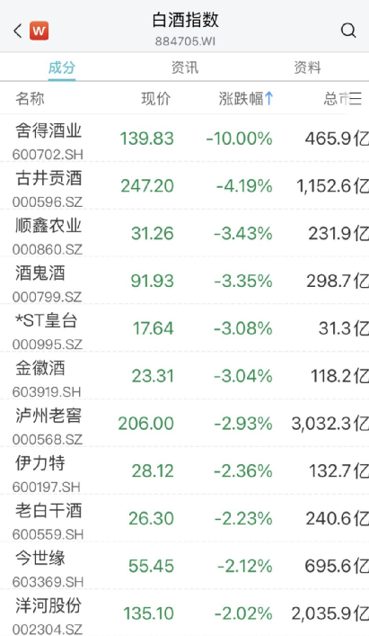 一则消息，这一赛道突然爆发！传媒、教育股拉升,“宁王”回应传闻