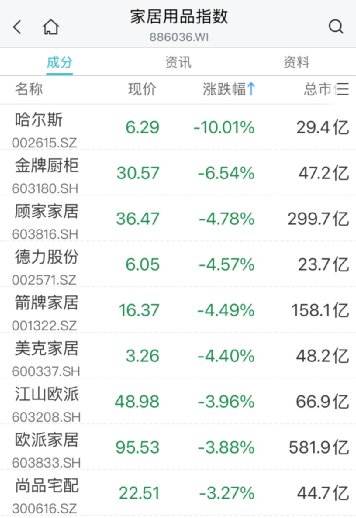 一则消息，这一赛道突然爆发！传媒、教育股拉升,“宁王”回应传闻