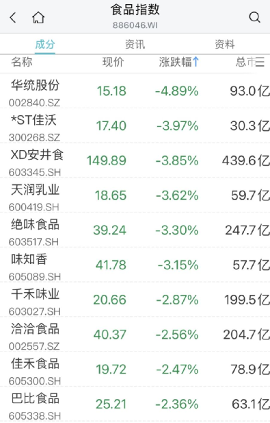 一则消息，这一赛道突然爆发！传媒、教育股拉升,“宁王”回应传闻