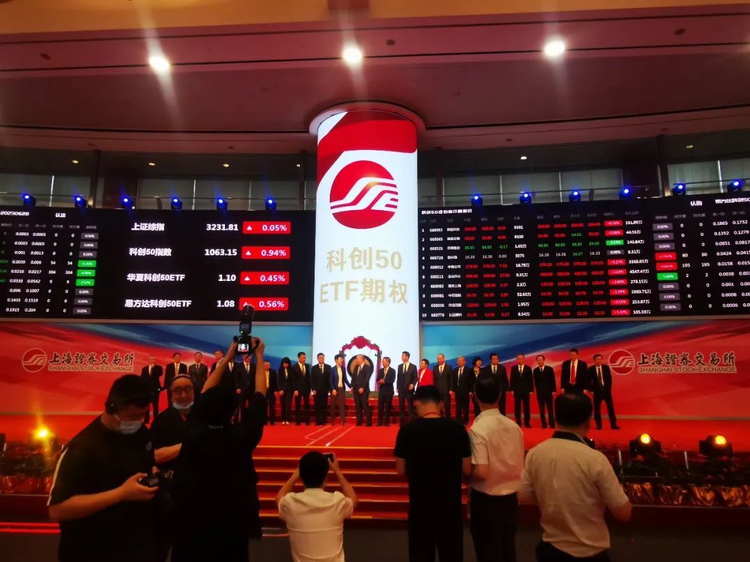 实现零的突破！科创板首个场内风险管理工具来了！