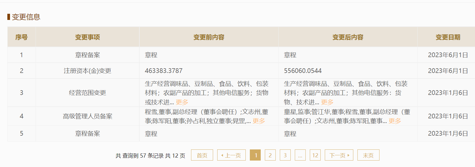 海天味业注册资本增2%至55.61亿元