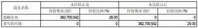 申通快递股份有限公司关于股东拟将所持公司股份在同一控制下协议转让的提示性公告