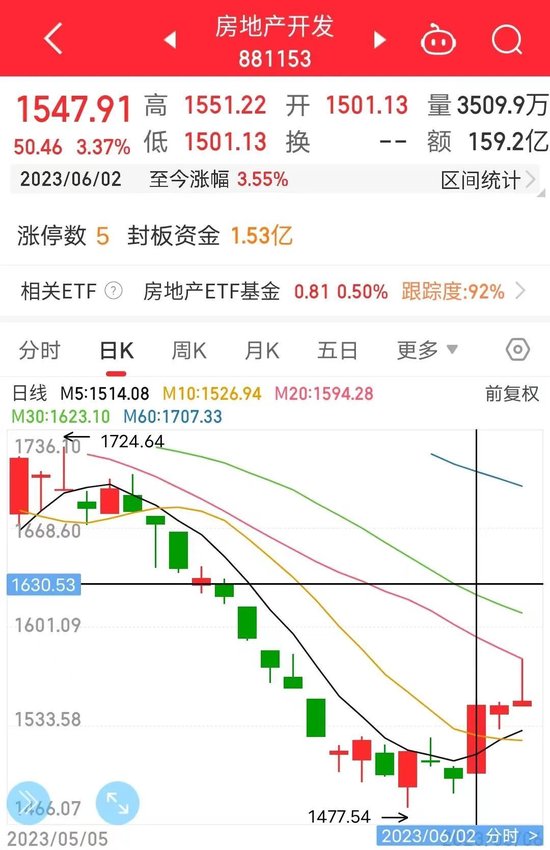 一线楼市即将松绑？央媒开始吹风了