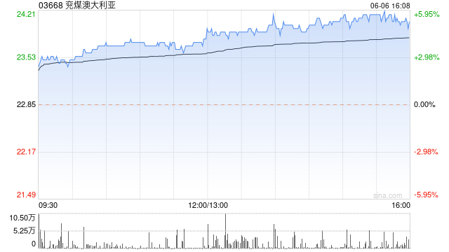 兖煤澳大利亚发行约121.67万股表现股份权利