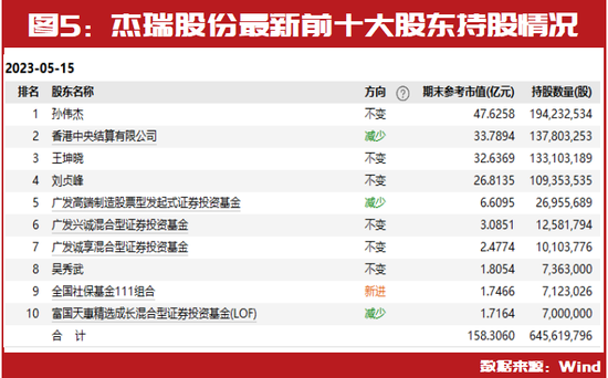 冯柳最新重仓股曝光！“公募巴菲特”朱少醒、牛散大佬葛卫东最新重仓标的也已提前现身！