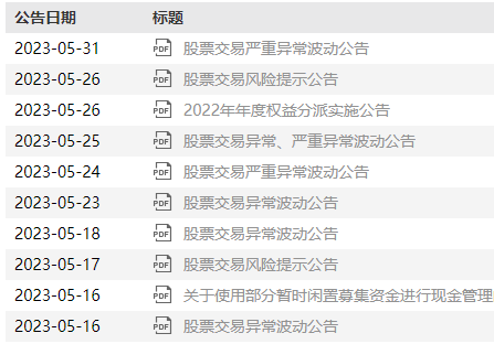 17天11涨停，“妖股”杭州热电收上交所通报，背后异常交易投资者被采取监管措施