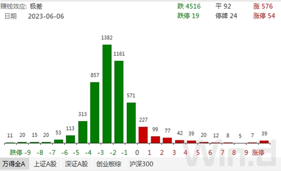 短线下探，多个积极动向正在上演，公募表示没必要再悲观！
