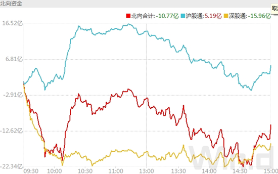 短线下探，多个积极动向正在上演，公募表示没必要再悲观！