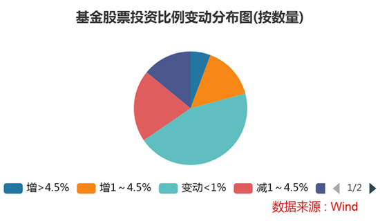 短线下探，多个积极动向正在上演，公募表示没必要再悲观！