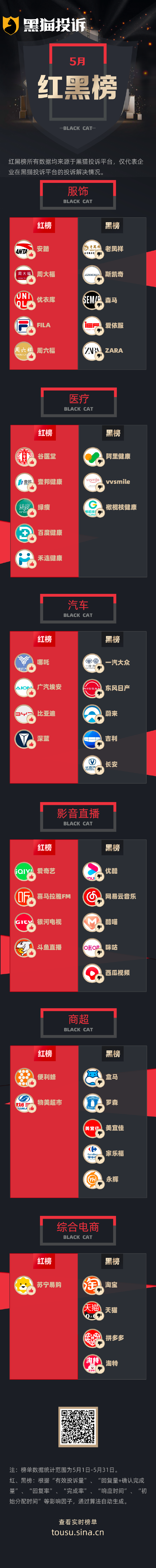 5月黑猫投诉企业红黑榜：老凤祥诱导足金换K金