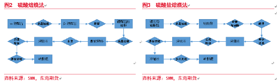 东海期货：碳酸锂产业概况介绍