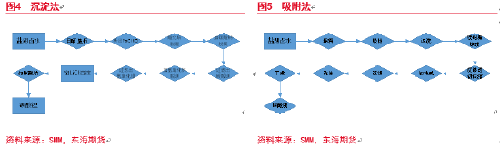 东海期货：碳酸锂产业概况介绍