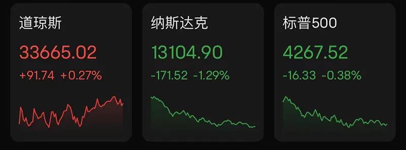 特斯拉“九连涨”！加拿大央行意外加息25个基点
