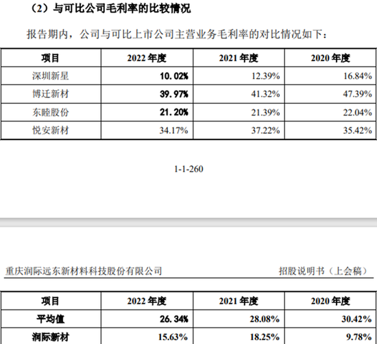润际新材营收净利润大降：毛利率远弱同行，还存在外汇违法与安全事故