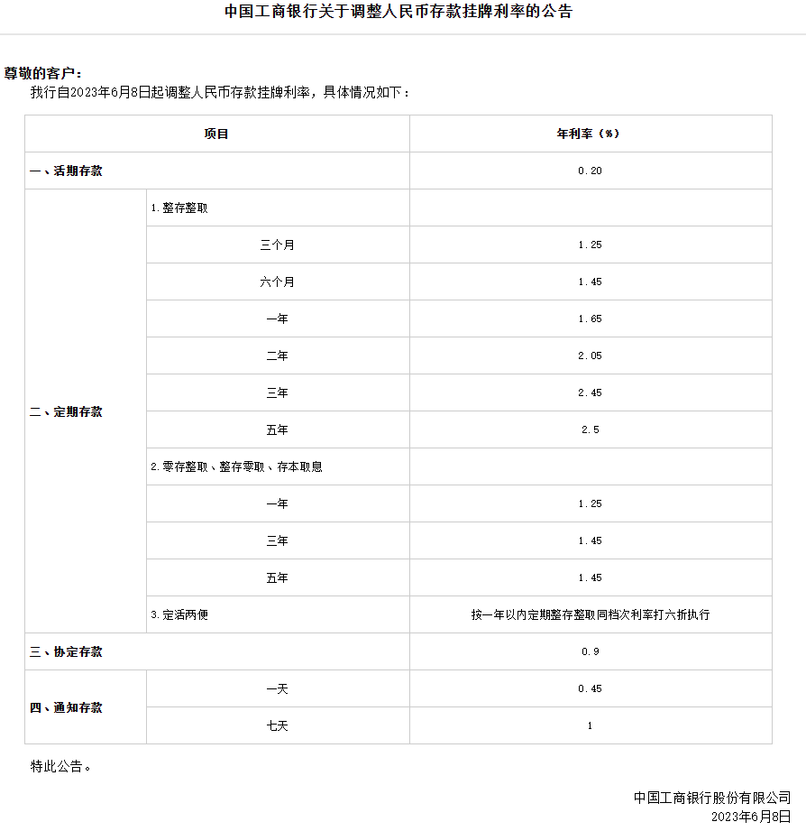 重磅！新一轮存款利率下调，工行、中行、建行、农行、交行、邮储银行全宣布了！