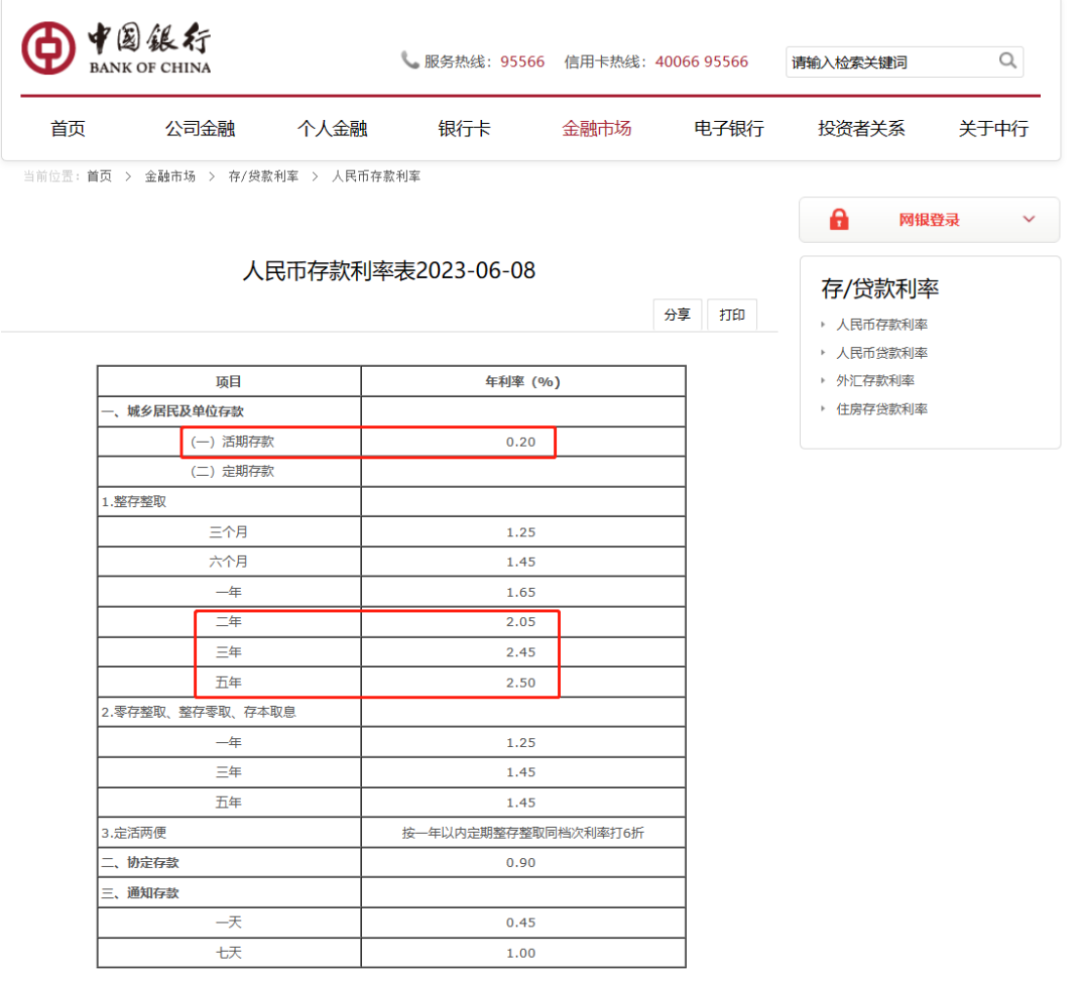 重磅！新一轮存款利率下调，工行、中行、建行、农行、交行、邮储银行全宣布了！