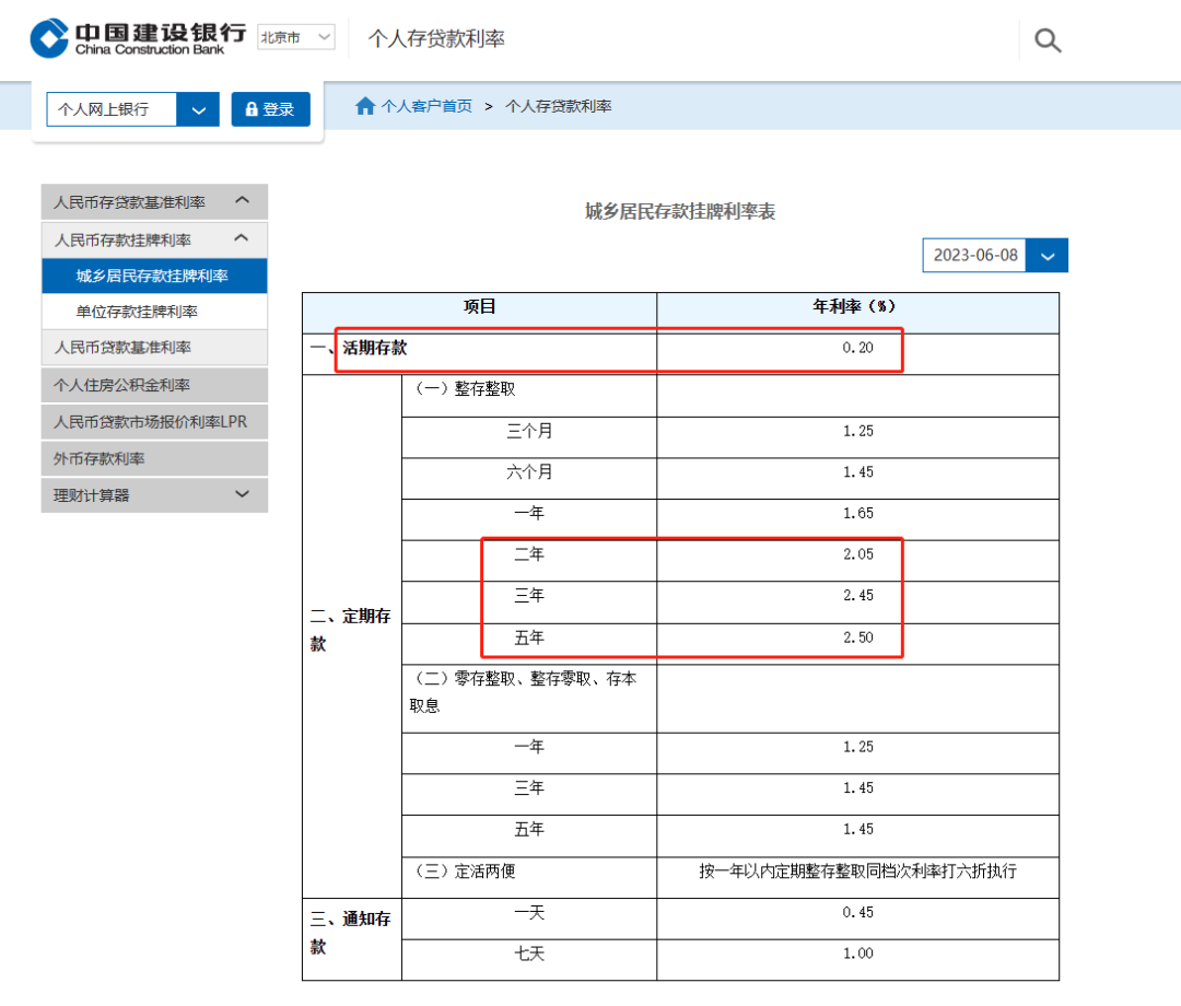 重磅！新一轮存款利率下调，工行、中行、建行、农行、交行、邮储银行全宣布了！
