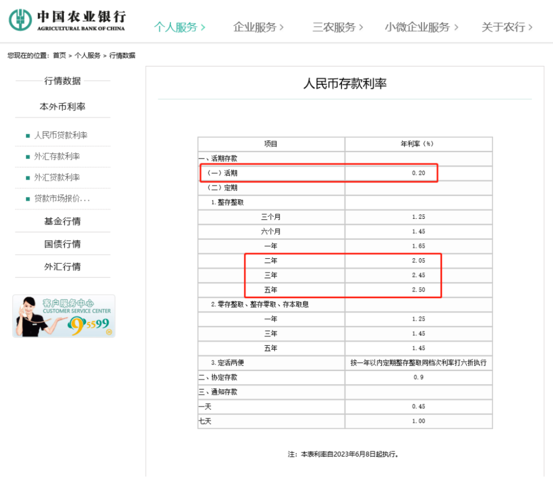 重磅！新一轮存款利率下调，工行、中行、建行、农行、交行、邮储银行全宣布了！