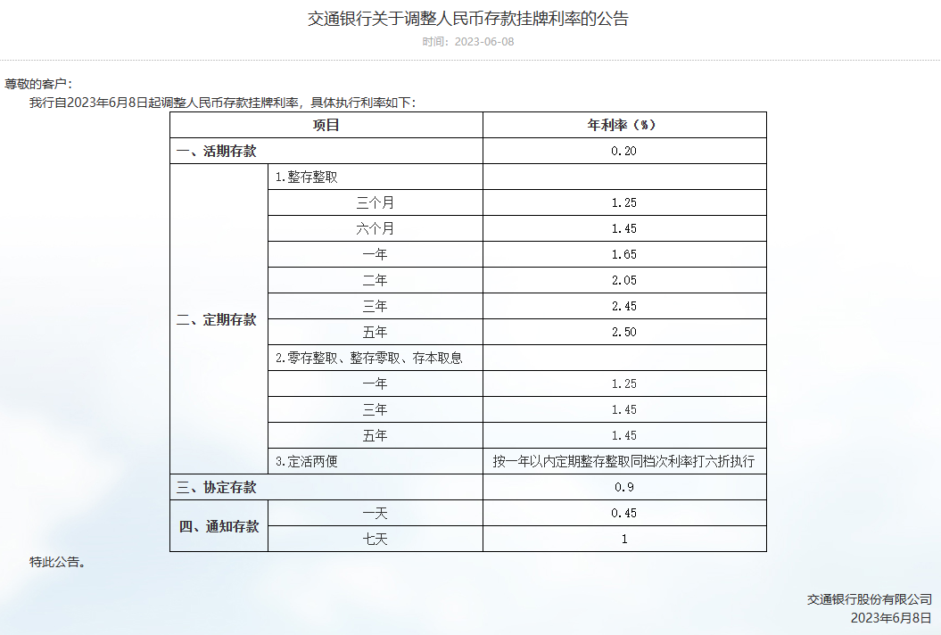 重磅！新一轮存款利率下调，工行、中行、建行、农行、交行、邮储银行全宣布了！