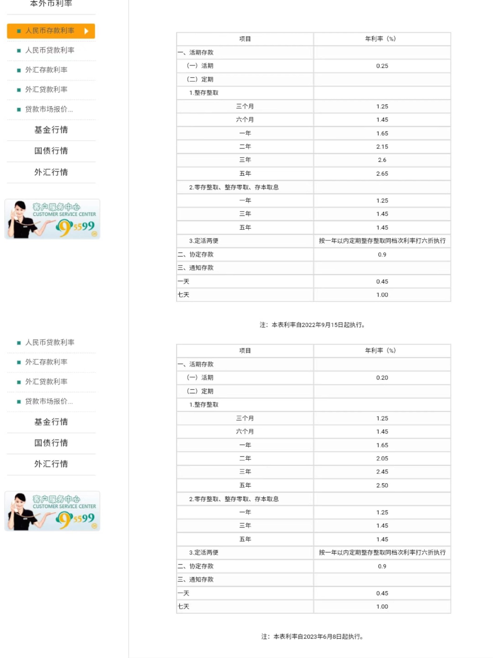 3年、5年期降15BP！多家大行存款挂牌利率今起下调 大额存单利率也降了 其他银行会跟进吗？