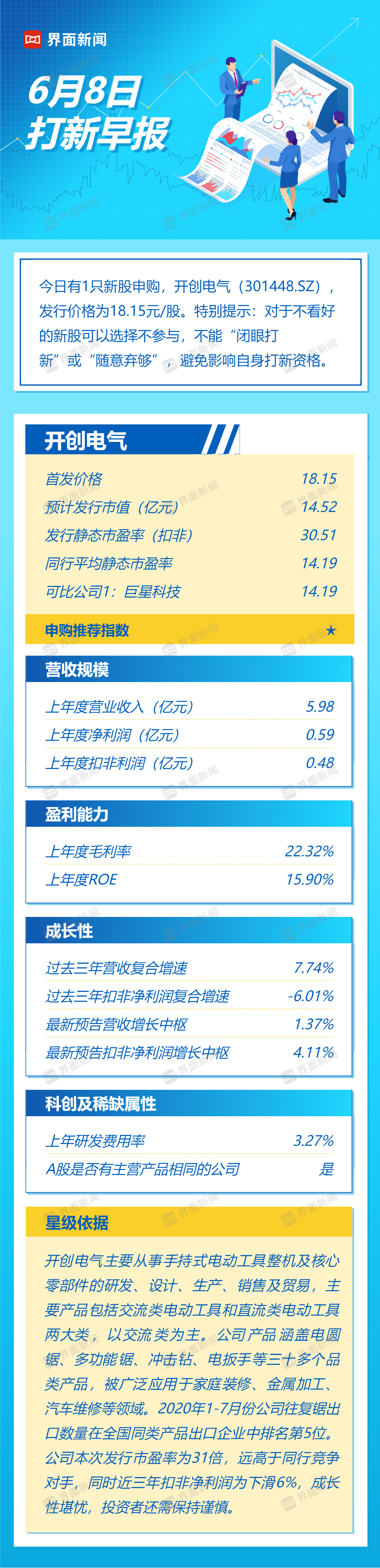 打新早报 | 博世供应商今日申购，开创电气估值偏高成长性承压