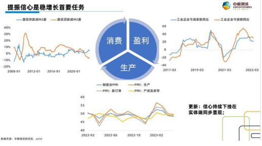 【中粮视点】宏观：将近酒 杯莫停