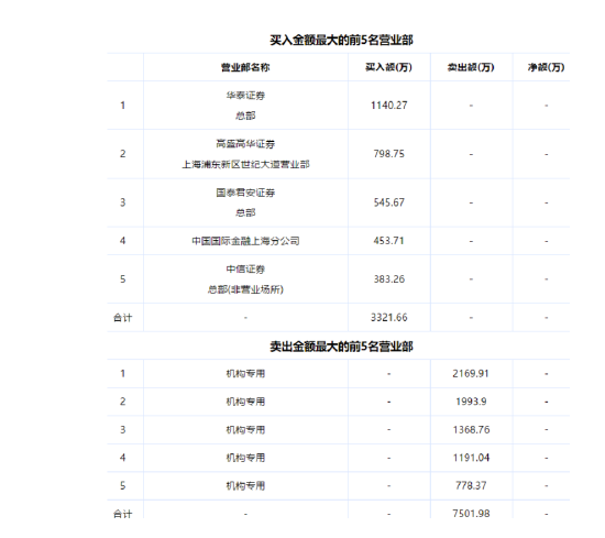 “一天杀一只”？这只创新药股近20cm跌停，机构集体出逃，公司最新回应！