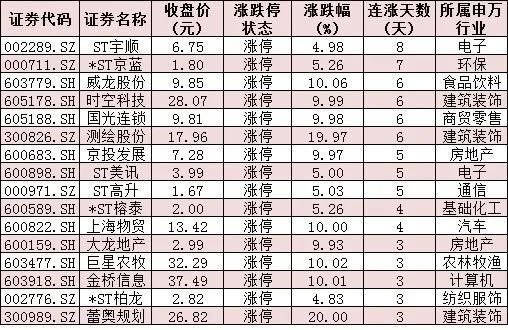 沪指微涨0.5%，北向资金净买入近30亿元，受访机构：当前是较好布局阶段