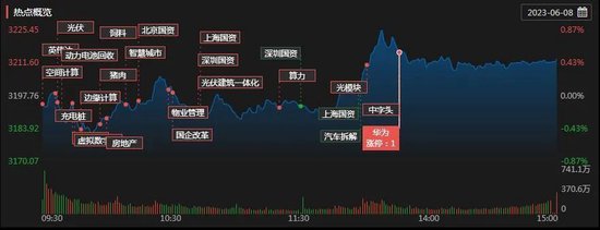 沪指微涨0.5%，北向资金净买入近30亿元，受访机构：当前是较好布局阶段
