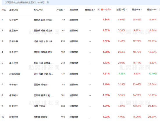 百亿鸣石私募股东“出局”，最新动态似有“内涵”