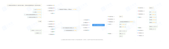 百亿鸣石私募股东“出局”，最新动态似有“内涵”