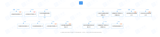 百亿鸣石私募股东“出局”，最新动态似有“内涵”
