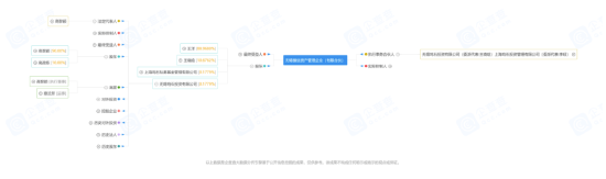 百亿鸣石私募股东“出局”，最新动态似有“内涵”