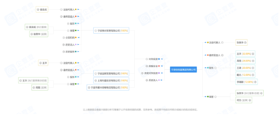 百亿鸣石私募股东“出局”，最新动态似有“内涵”