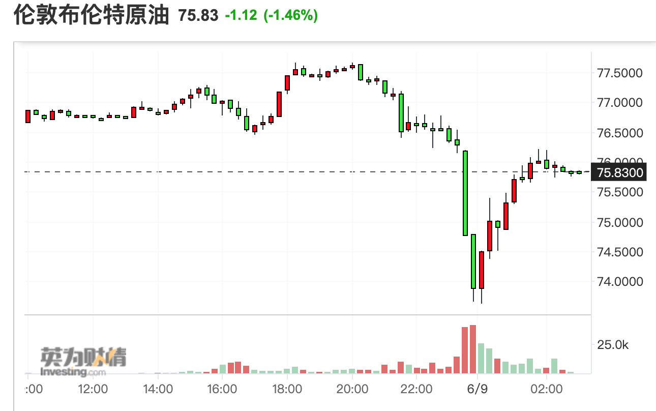 美国将放宽对伊朗石油的制裁?白宫回应:假新闻!