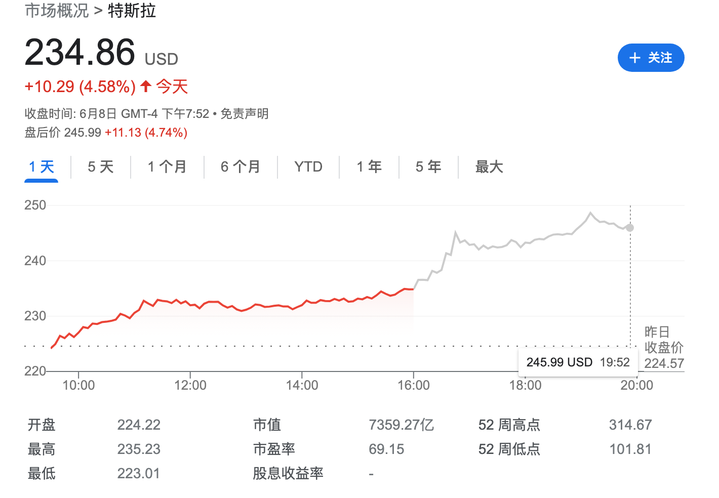 特斯拉利好不断！继福特后 通用也宣布接入其超级充电网络