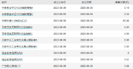 ETF早知道：资金从未放弃创业板，借道ETF逆向抄底超300亿！地产ETF五连阳，3大利好叠加，能否迎风翻盘？