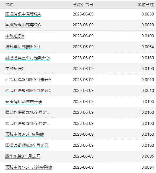ETF早知道：资金从未放弃创业板，借道ETF逆向抄底超300亿！地产ETF五连阳，3大利好叠加，能否迎风翻盘？