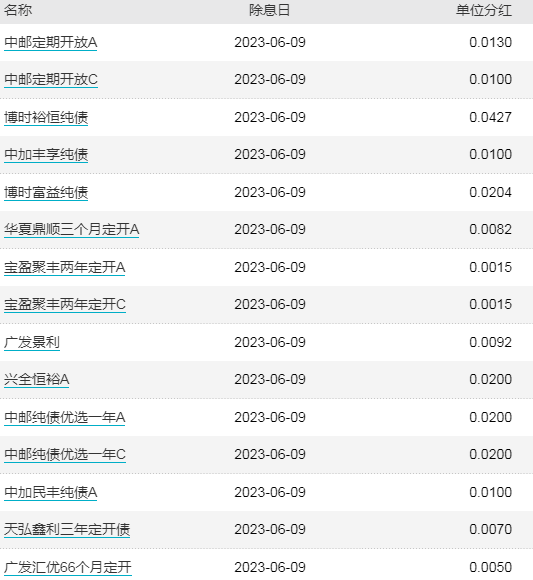 ETF早知道：资金从未放弃创业板，借道ETF逆向抄底超300亿！地产ETF五连阳，3大利好叠加，能否迎风翻盘？