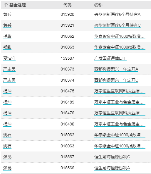 ETF早知道：资金从未放弃创业板，借道ETF逆向抄底超300亿！地产ETF五连阳，3大利好叠加，能否迎风翻盘？