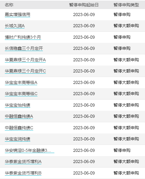 ETF早知道：资金从未放弃创业板，借道ETF逆向抄底超300亿！地产ETF五连阳，3大利好叠加，能否迎风翻盘？
