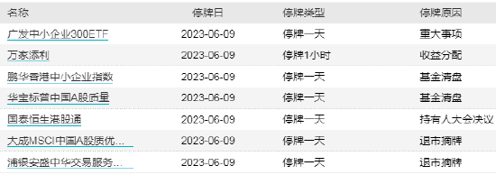ETF早知道：资金从未放弃创业板，借道ETF逆向抄底超300亿！地产ETF五连阳，3大利好叠加，能否迎风翻盘？
